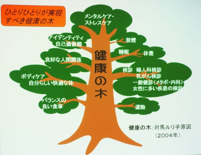普段の生活から健康の木を育てよう