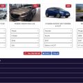 2018年の関税撤廃前に！はじめての車選びをサポートするサイト「XEHOINFO」が開設されました